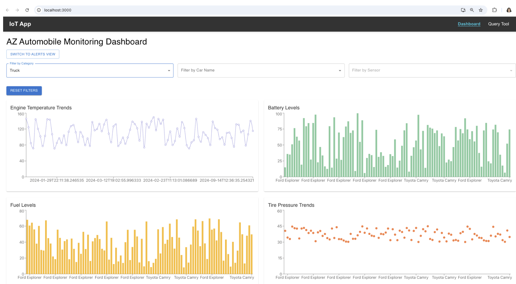 IoT Data Management